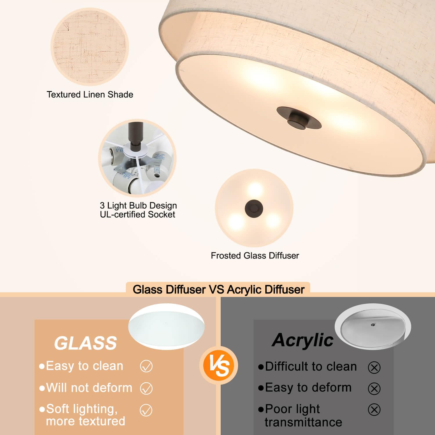 Drum Semi Flush Mount Ceiling Light - 3 Light Fixture with Fabric Shade