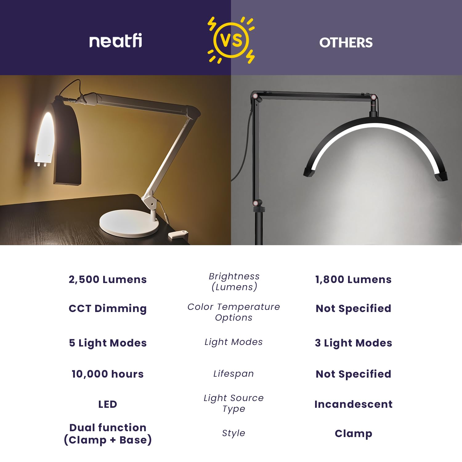 Professional LED Table Lamp with Swing Arm and Dimming