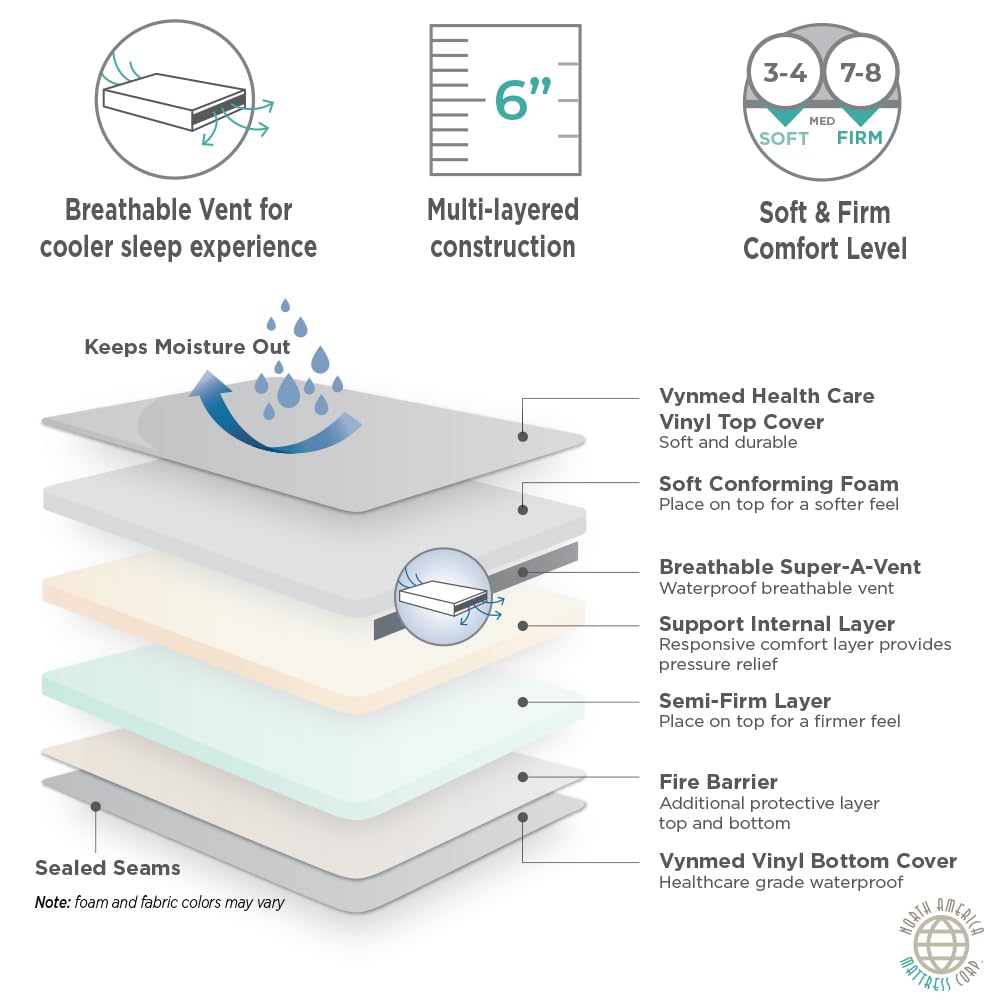 Dual-Sided Waterproof Mattress - Firm or Soft - Twin