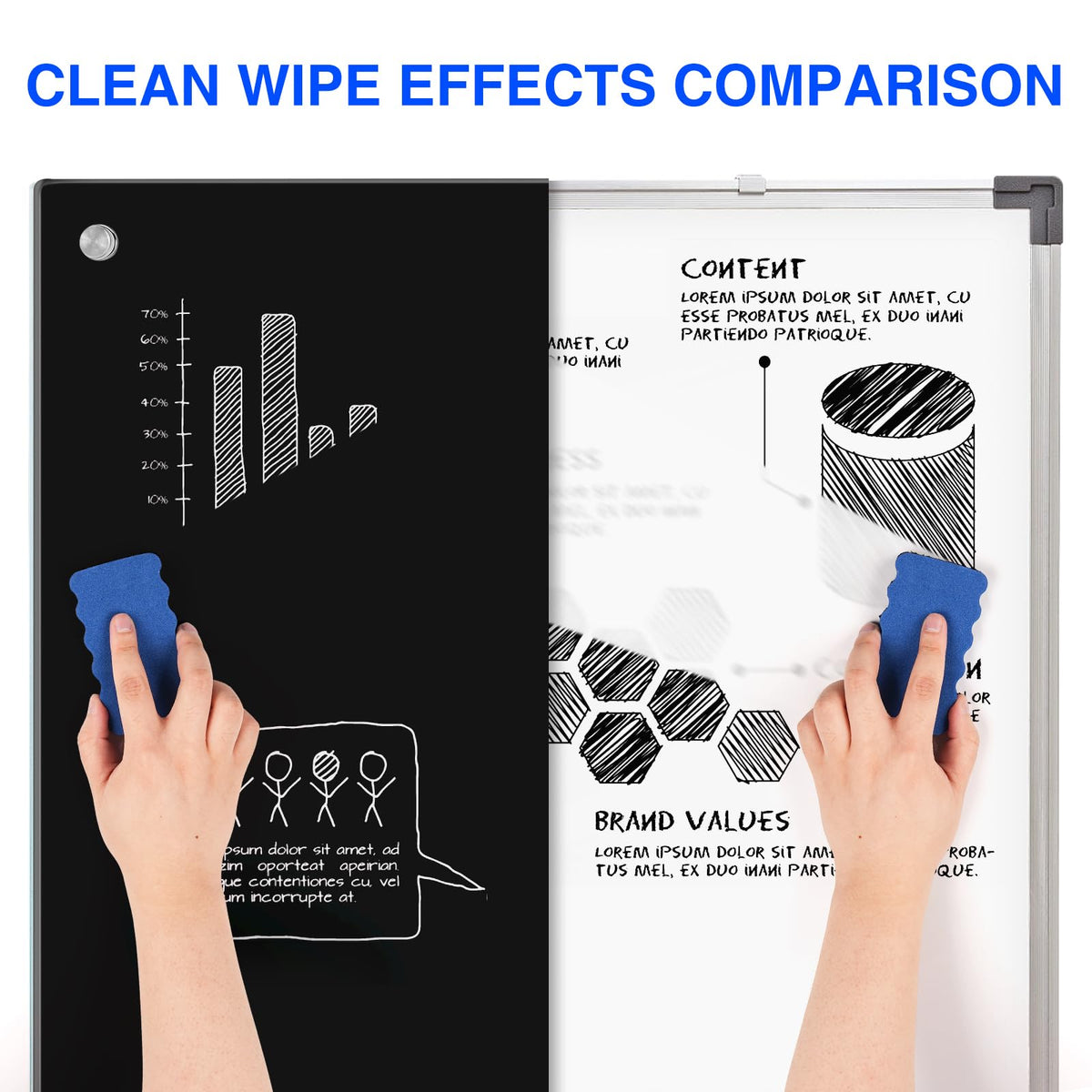 Magnetic Glass Dry Erase White Board 48" x 32"