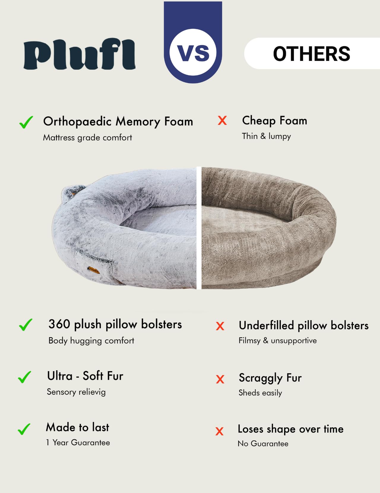 Human Dog Bed - Memory Foam Bean Bag with Plush Bolsters