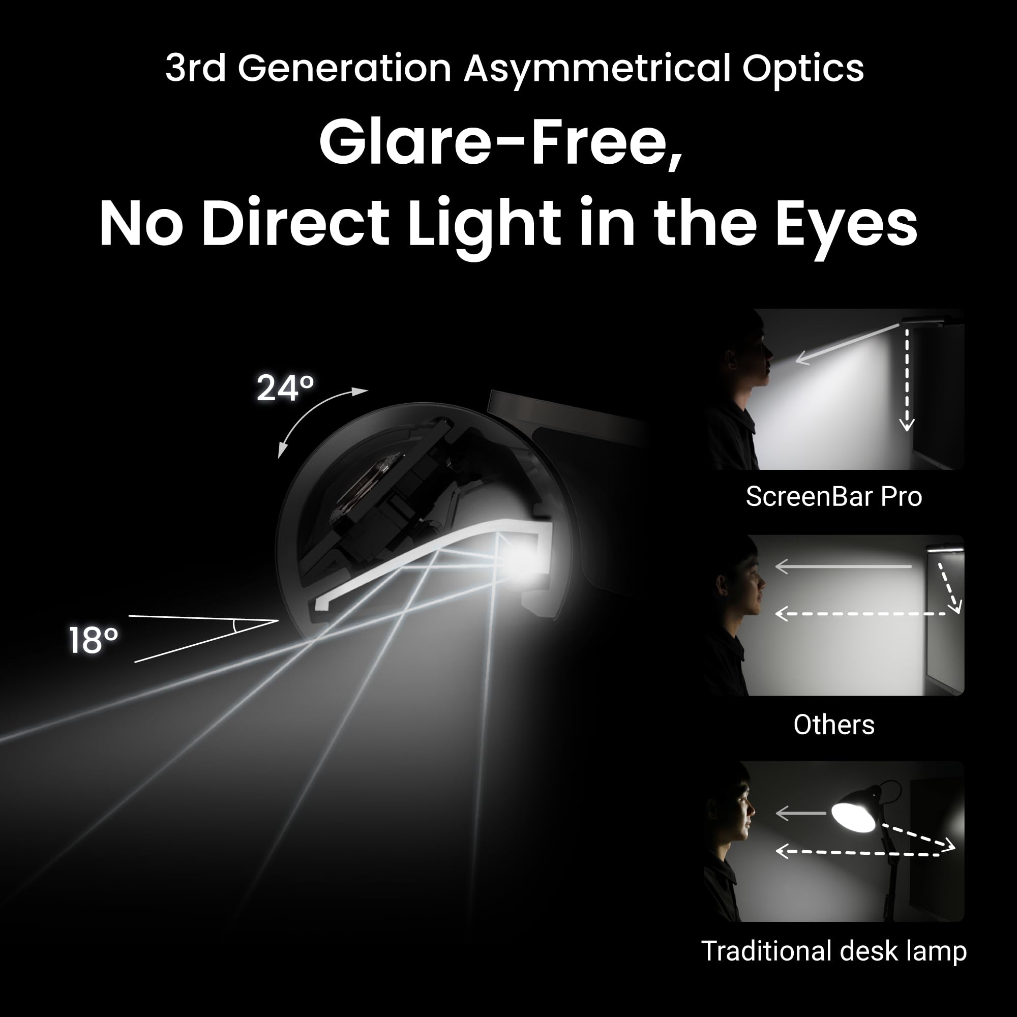 LED Monitor Light Bar with Motion Sensor