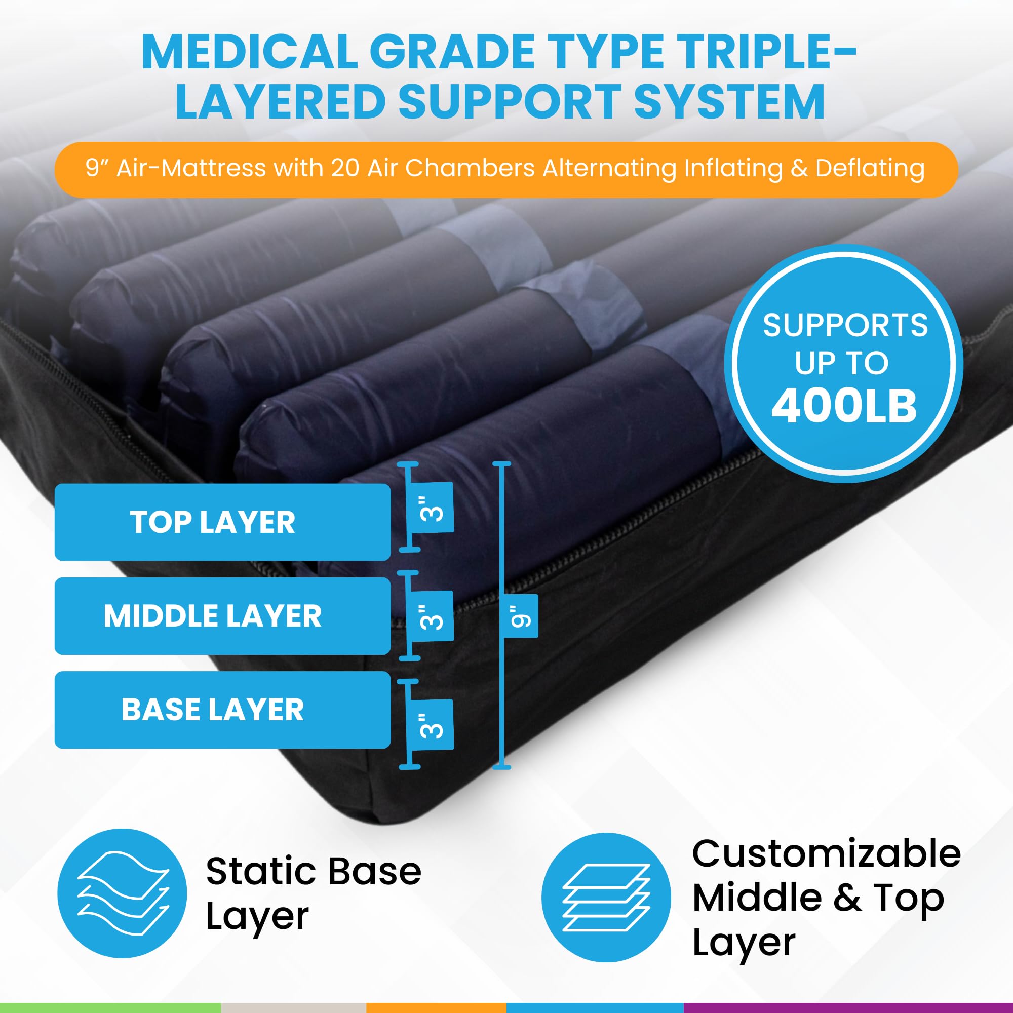 Medical Alternating Pressure Mattress with Electric Pump