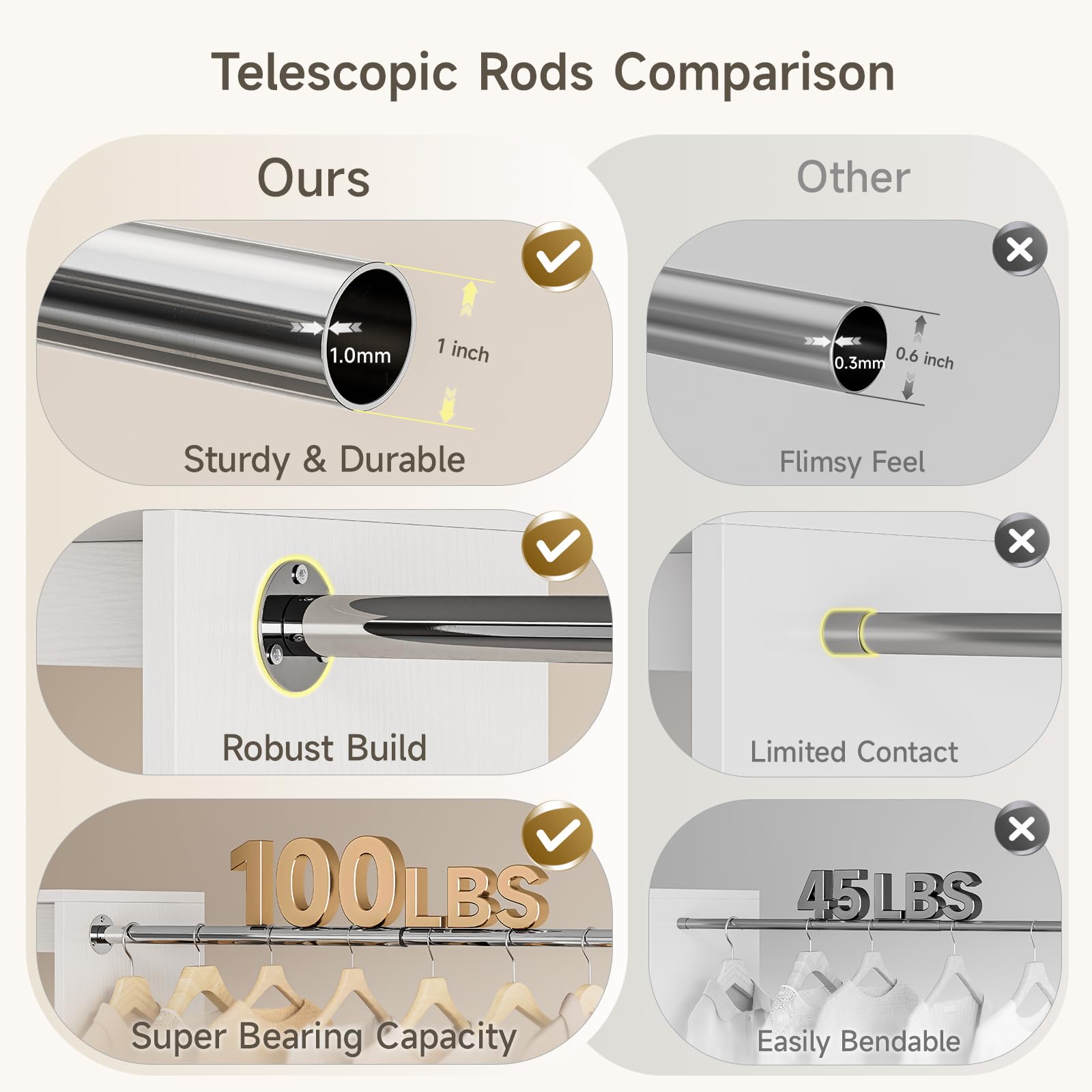 Wall-Mounted Closet Organizer System with Telescopic Rods and Adjustable Shelves