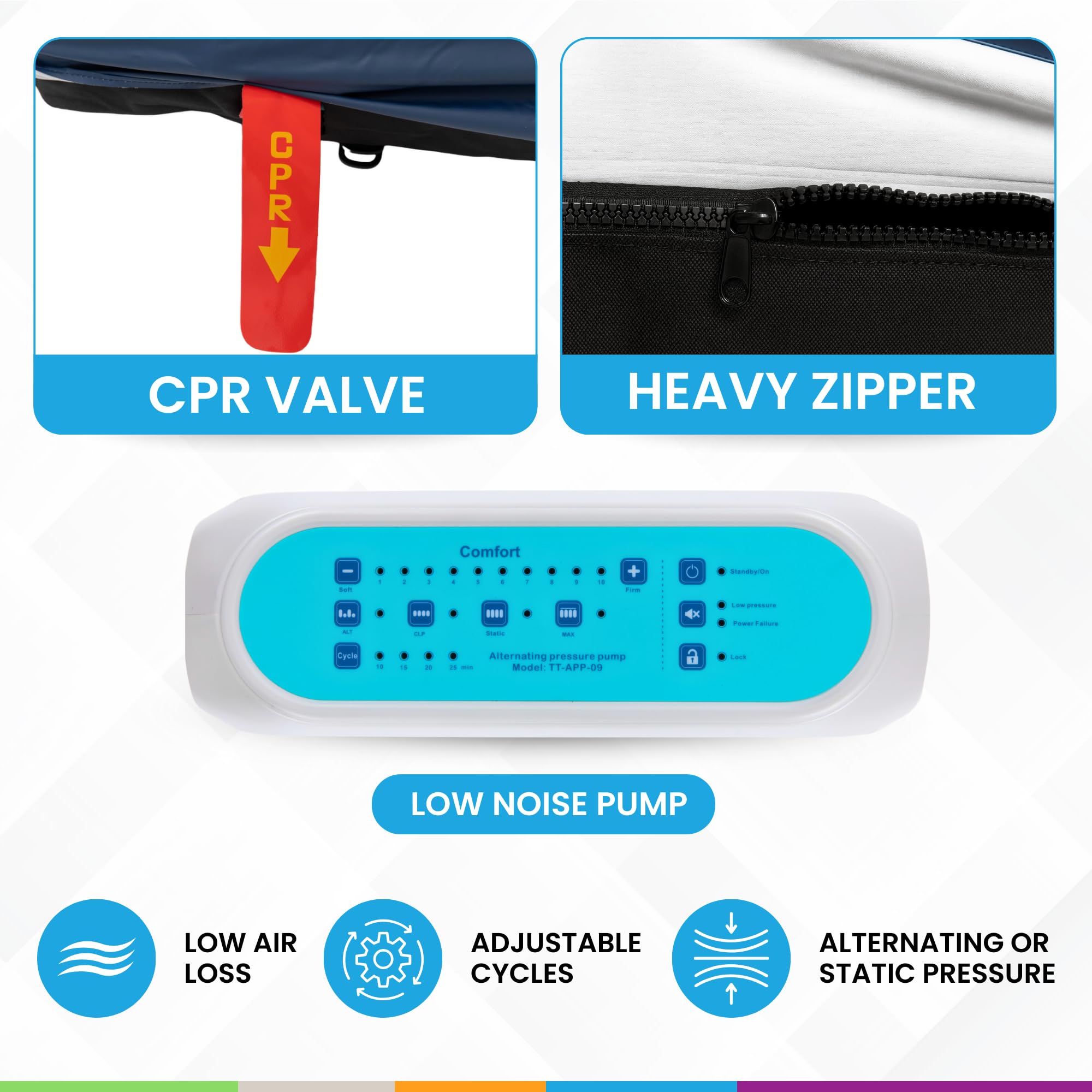 Medical Alternating Pressure Mattress with Electric Pump