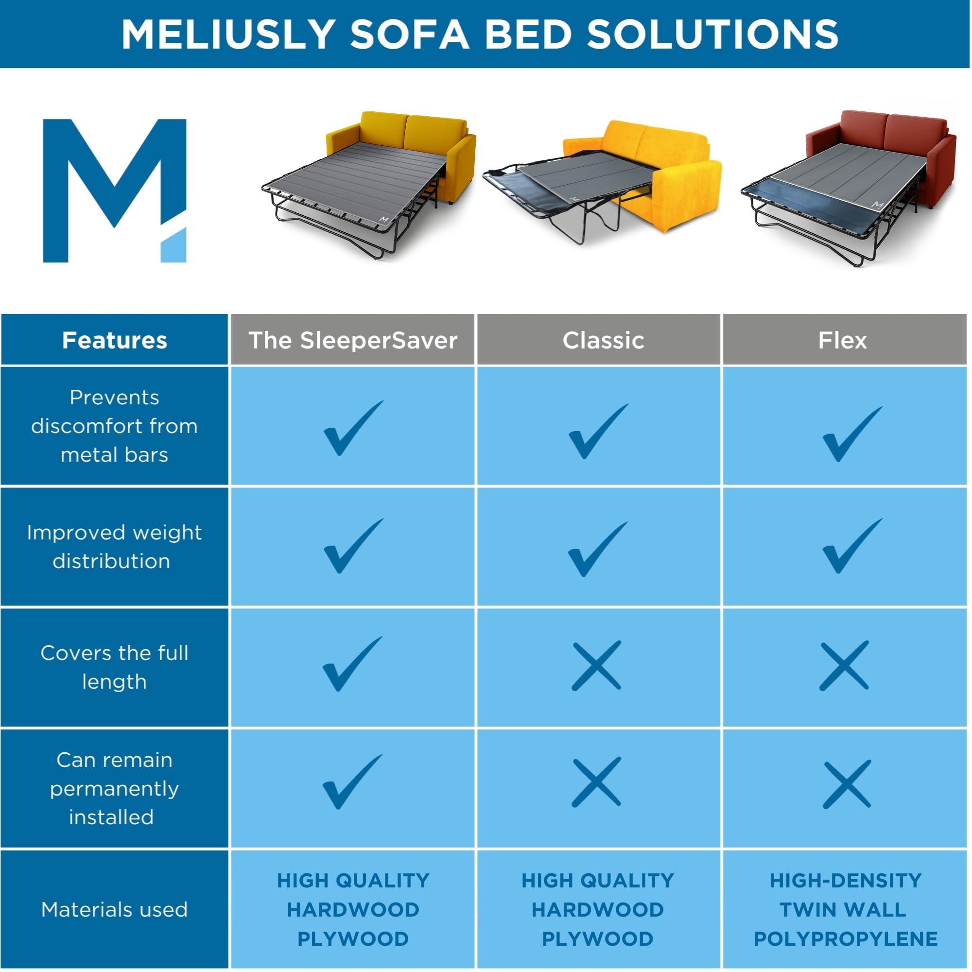 Heavy Duty Queen Sleeper Sofa Support Board