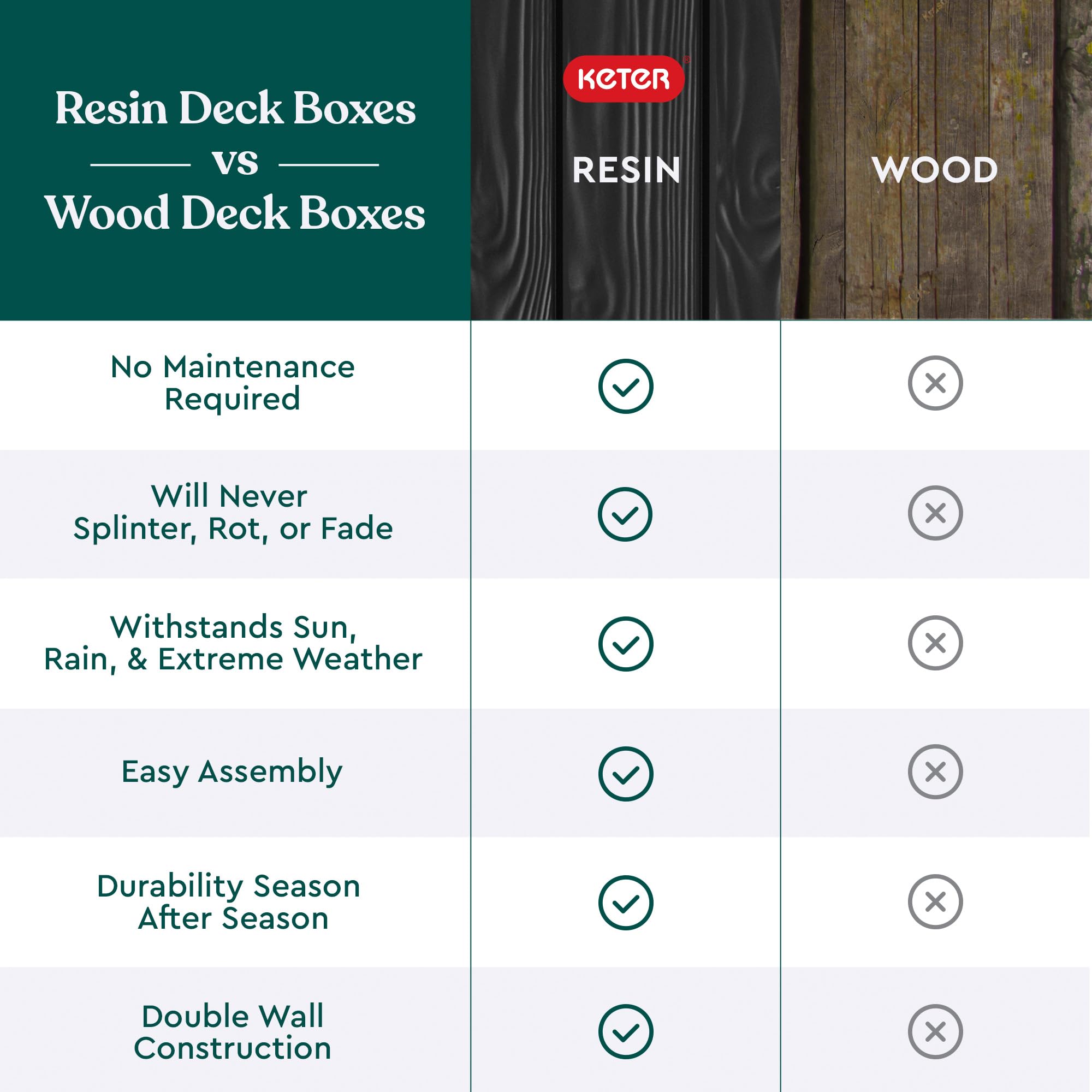 70 Gallon Storage Bench Deck Box