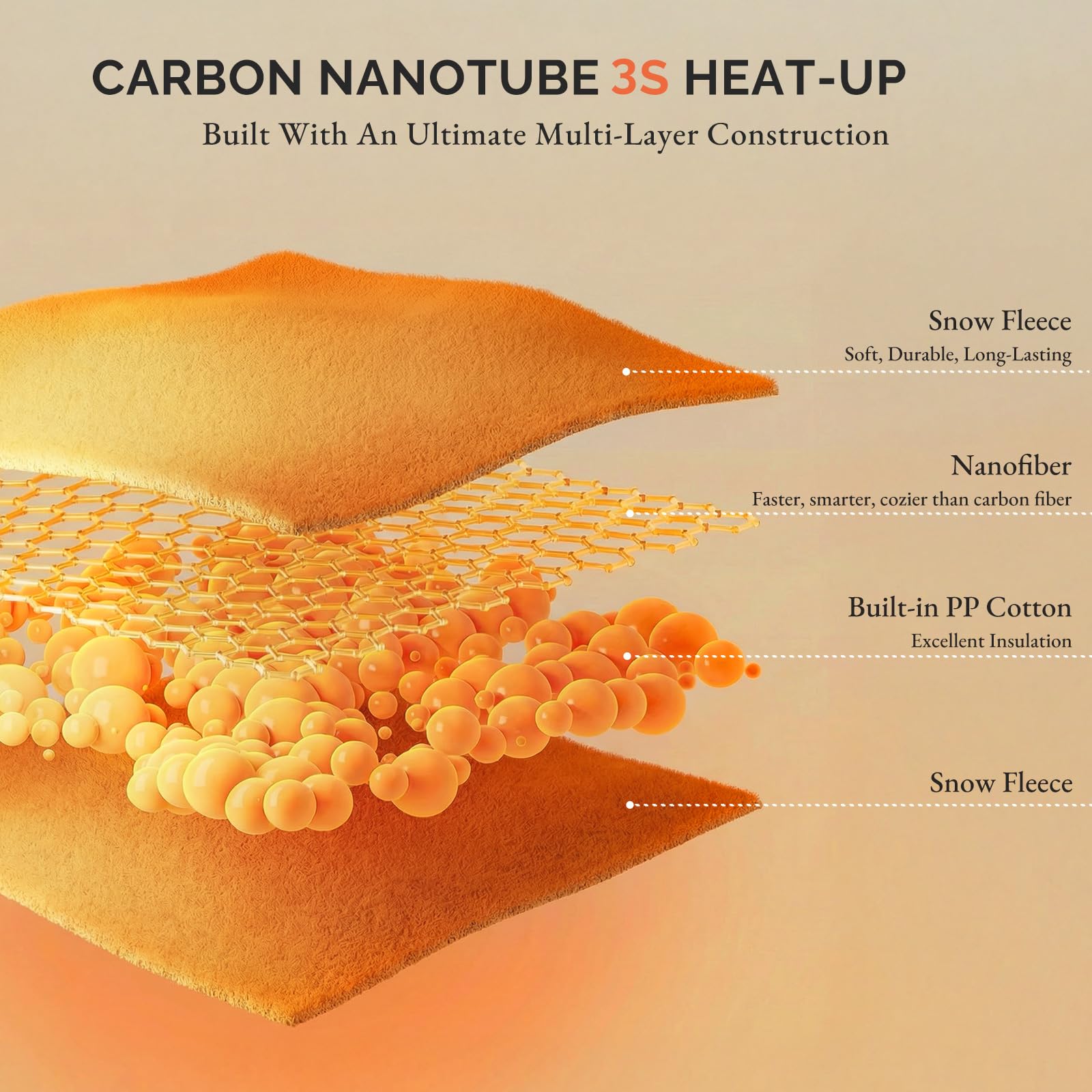Heated Lumbar Support Pillow with 10,000mAh Battery