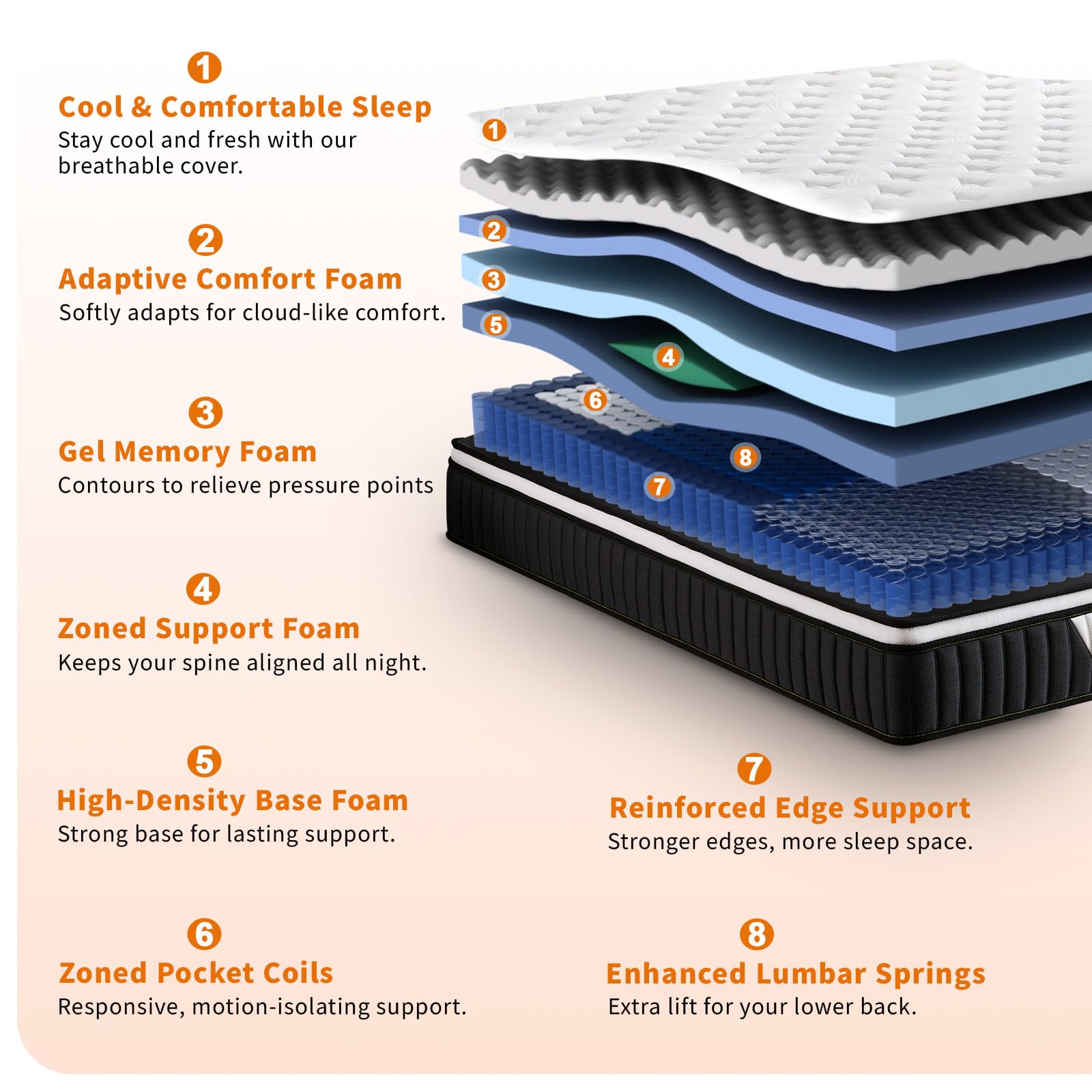 12 Inch Hybrid Memory Foam Mattress - Medium Firm Queen