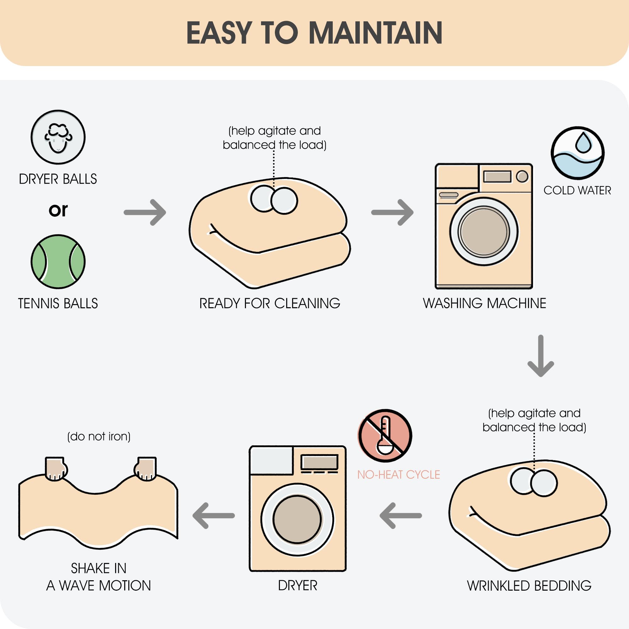 LANCO MODERN LIFESTYLE White Comforter Set 7 Piece, King, Tufted Embroidery Geometric, Ultimate Comfort Bedding Set for All Seasons, Bed in a Bag Included Comforter, Bedskirt, Shams and Decor Pillows