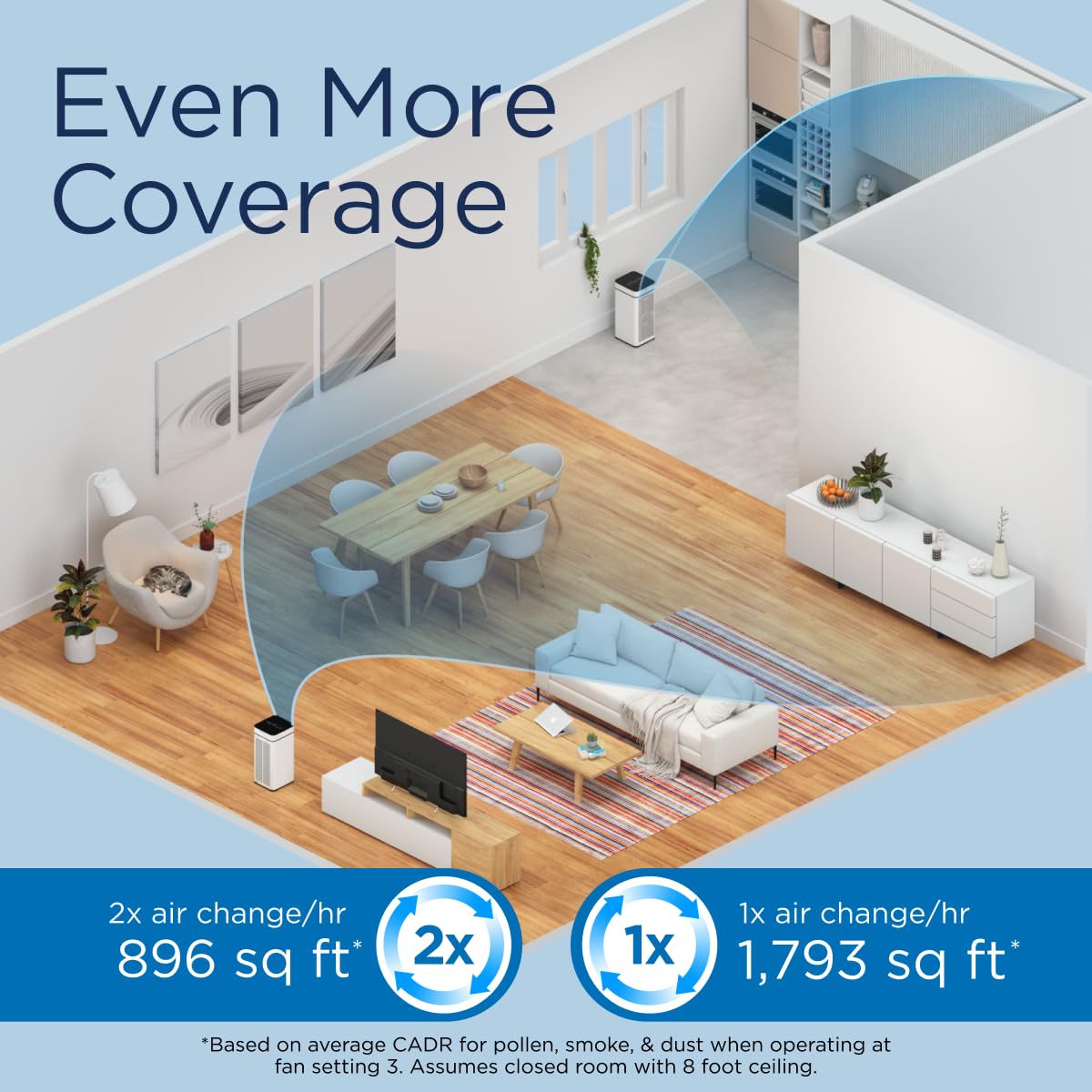 MA-40 True HEPA H13 Air Purifier 2-Pack White