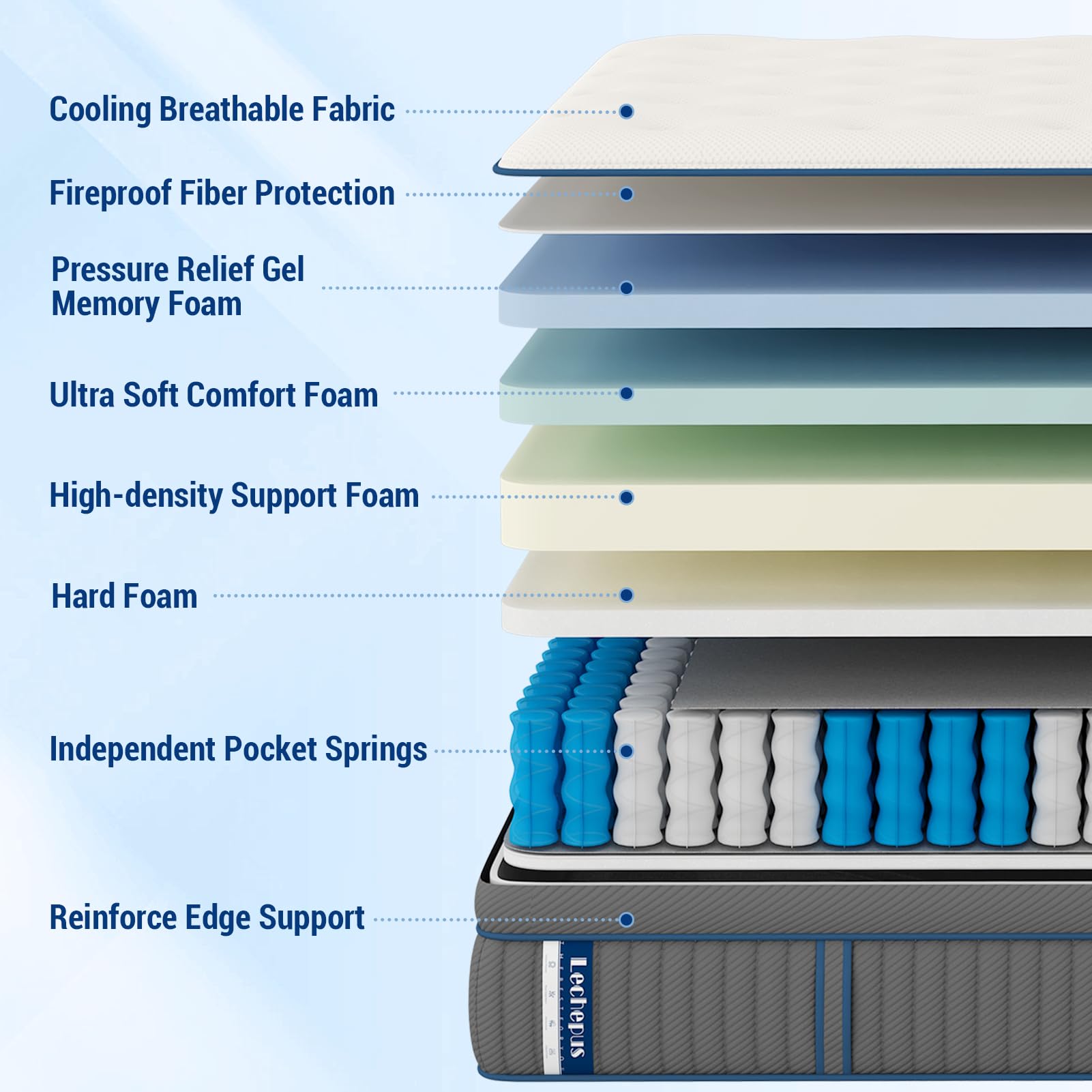 14 Inch Queen Mattress Medium Plush Hybrid with Cooling Gel Memory Foam