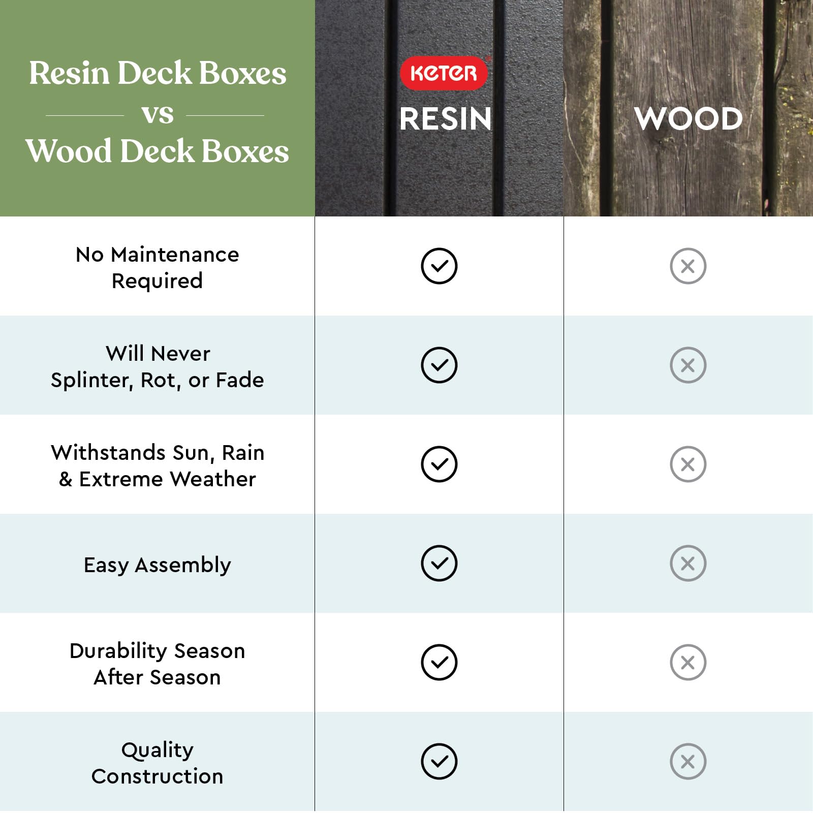 37 Gallon Outdoor Deck Box