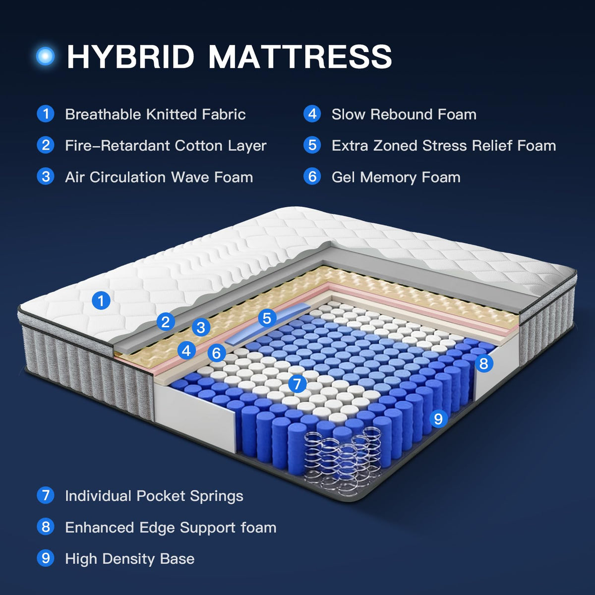 12 Inch Hybrid Queen Mattress with Gel Memory Foam