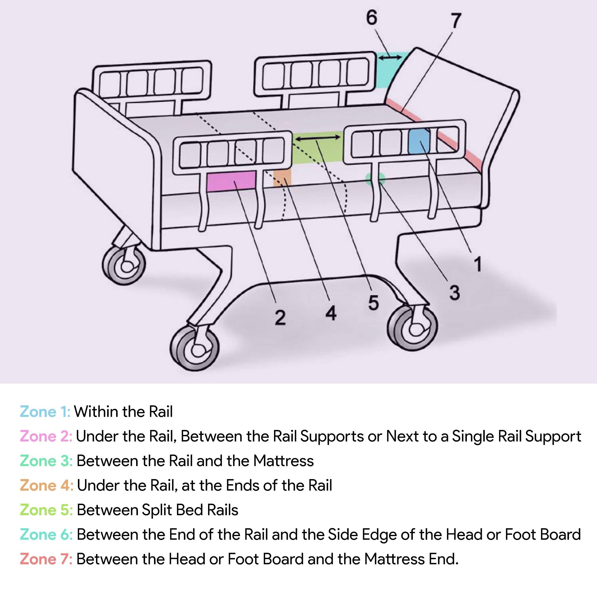 Hospital Bed Mattress Extender with Adjustable Entrapment Prevention