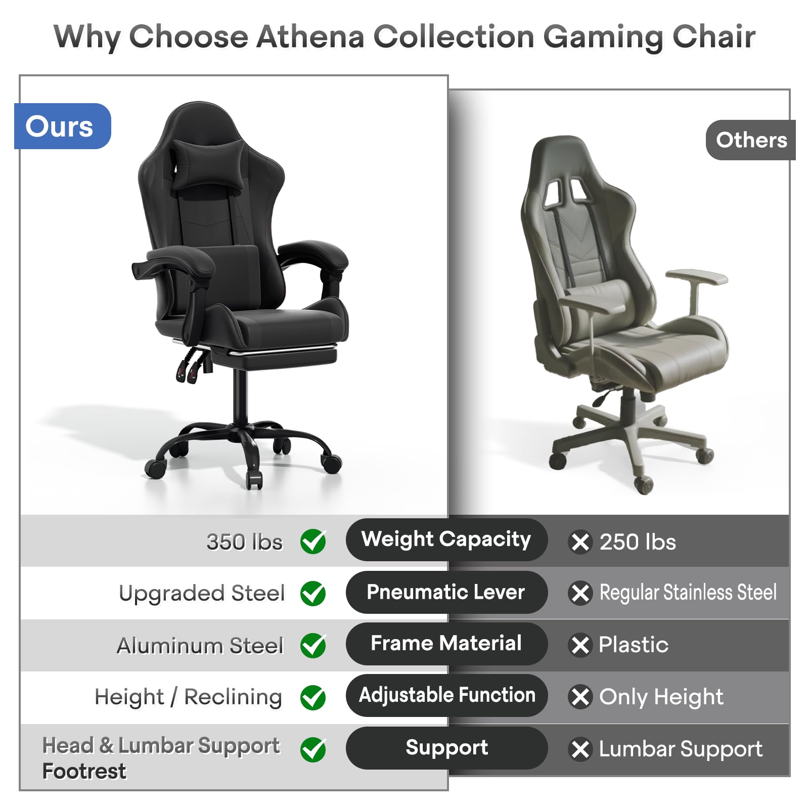 Ergonomic Gaming Chair with Footrest and Lumbar Support