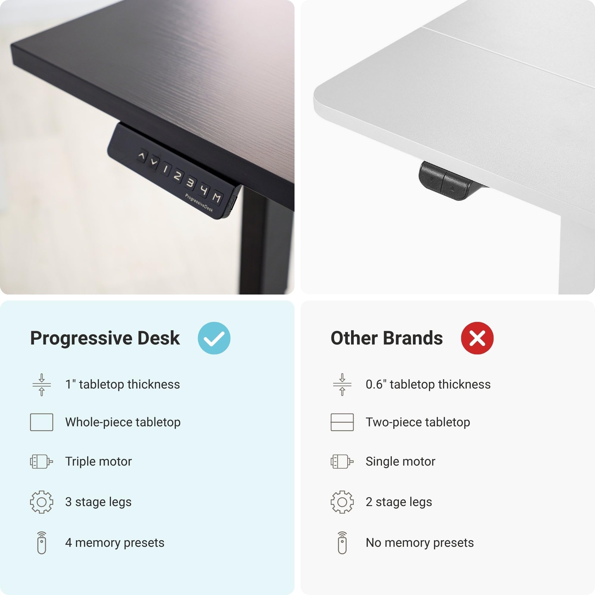 L-Shaped Electric Standing Desk with Triple Motor