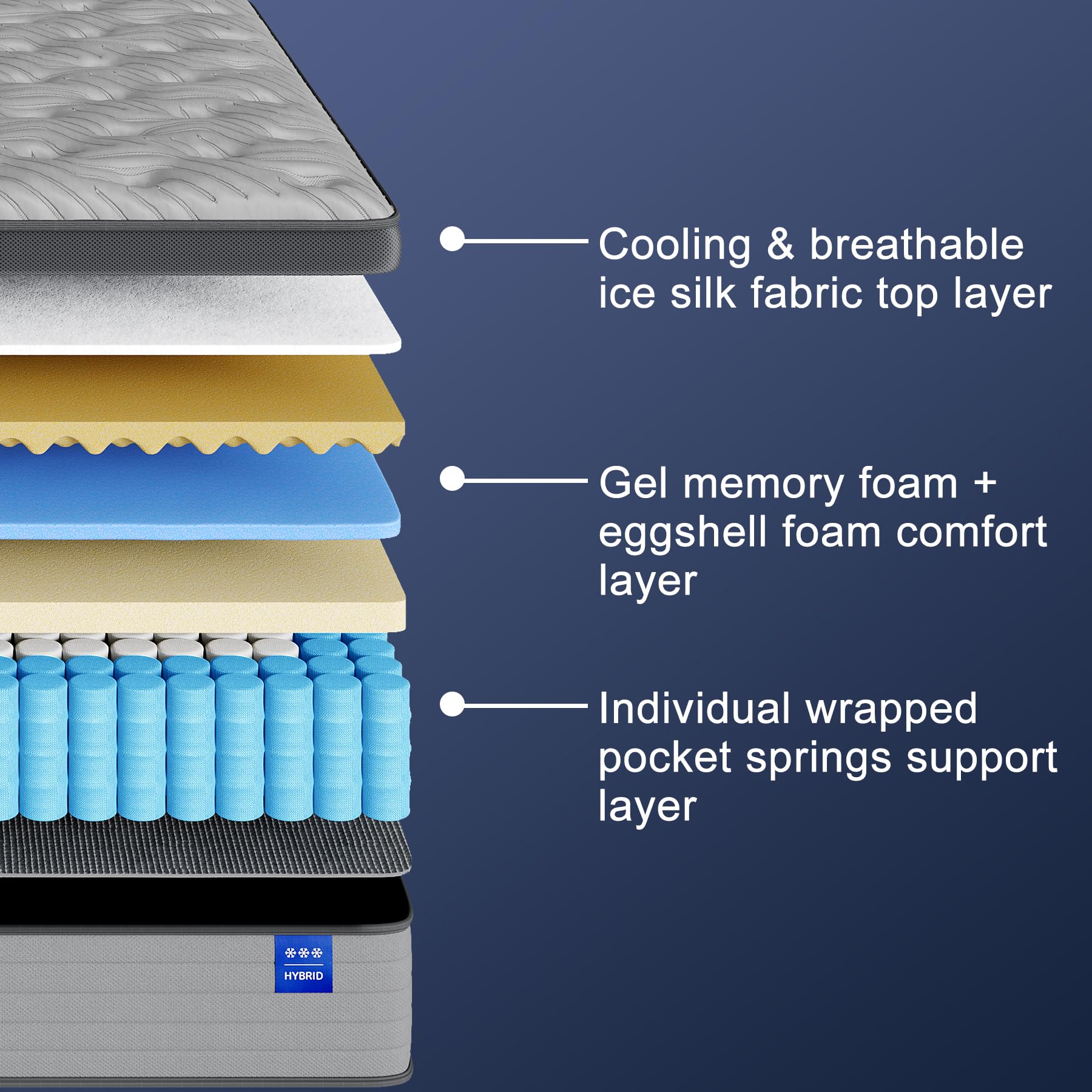 14 Inch Hybrid Queen Mattress with Gel Memory Foam