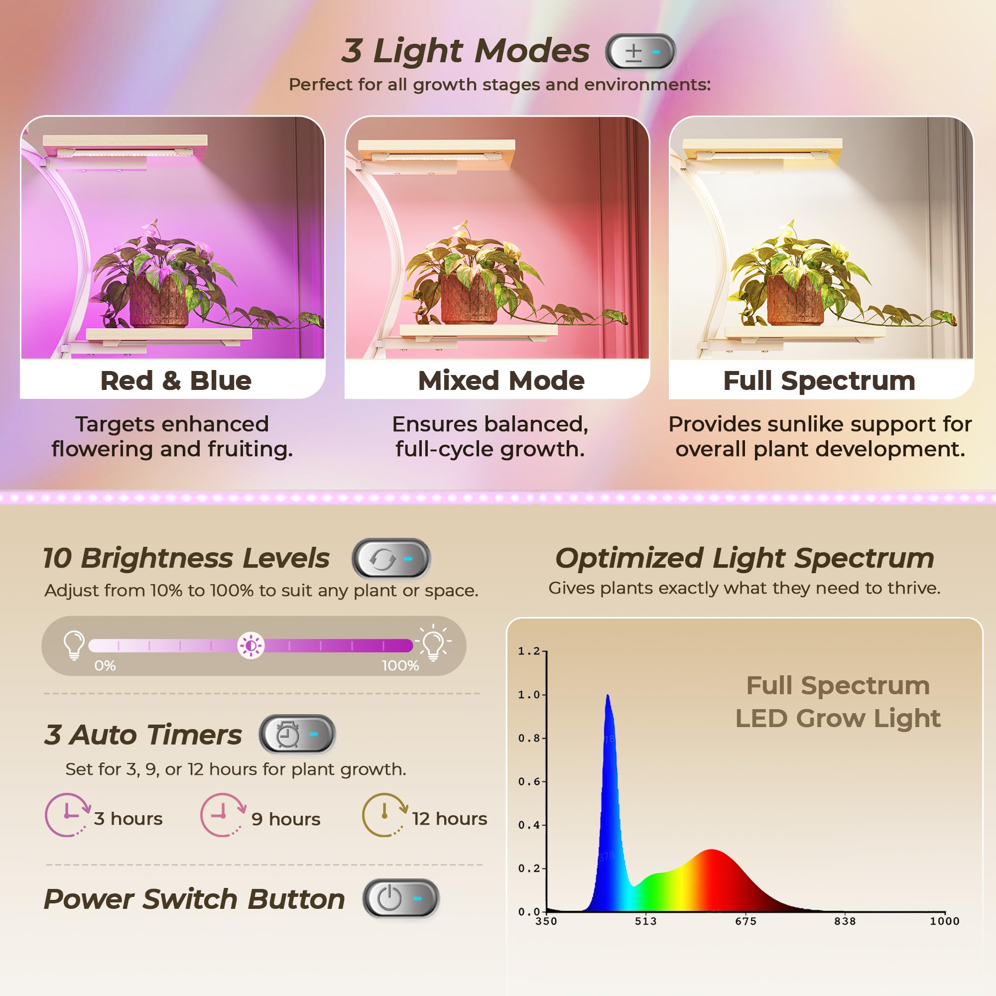 9-Tier Plant Stand with LED Grow Light