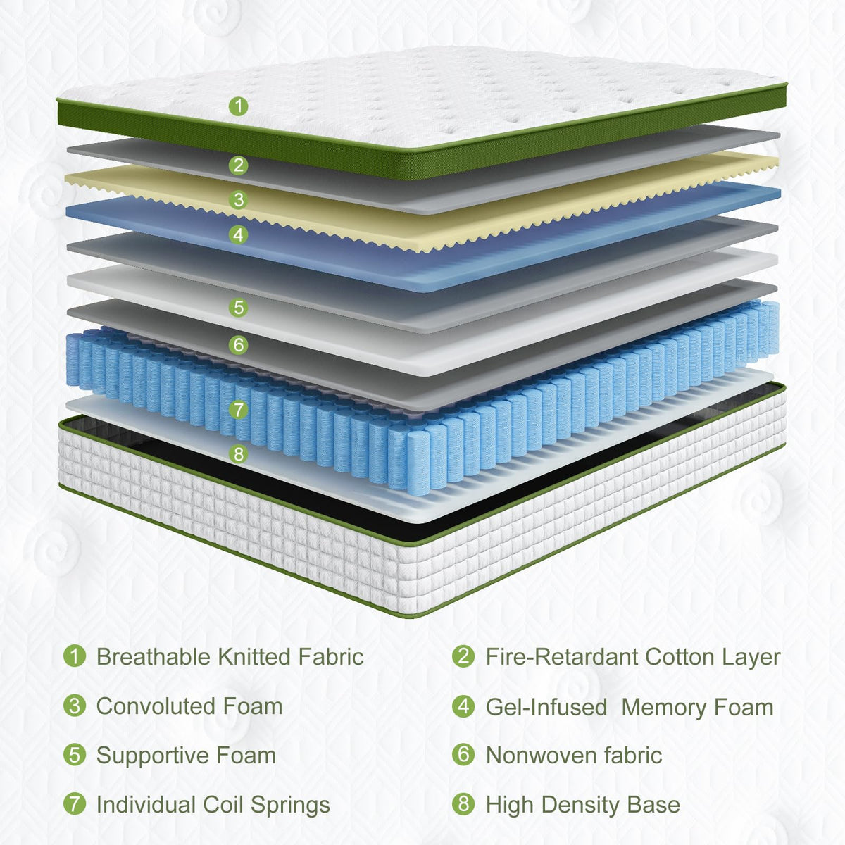 14 Inch Cooling Gel Hybrid Queen Mattress