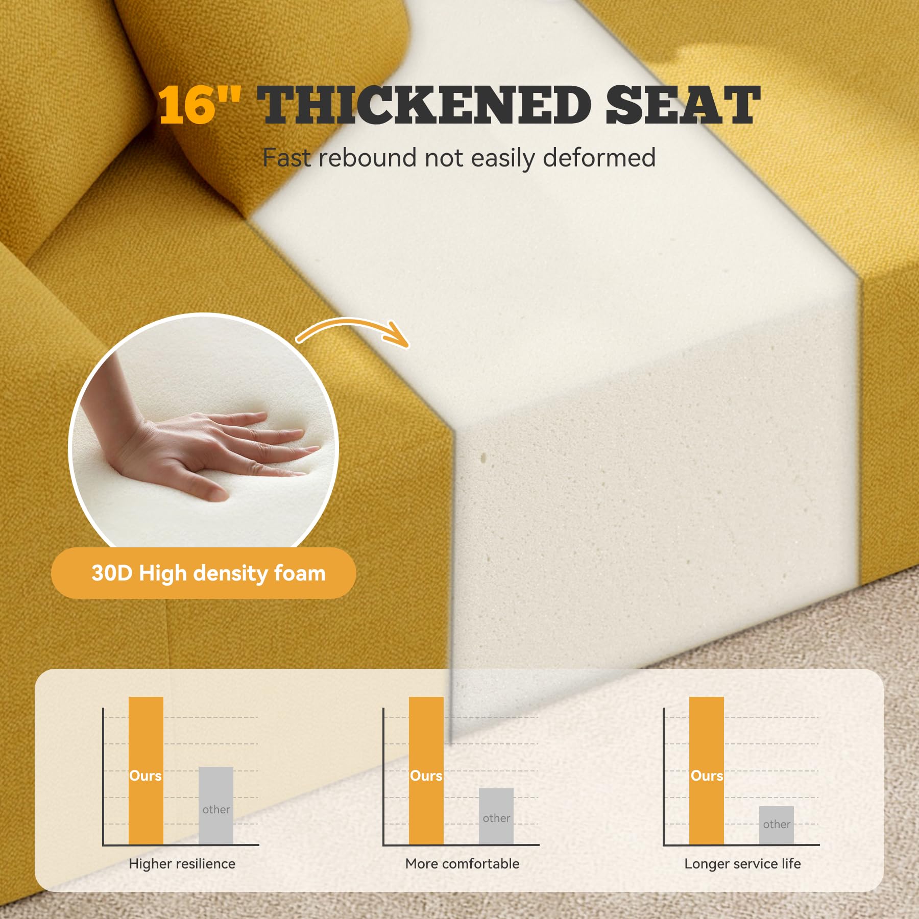 126" Modular Sectional Sofa, Modern Cloud Curved Couch with Deep Seat, Upholstered Oversized Couches for Living Room, No Assembly Required, Yellow Chenille Fabric, 1 PCS