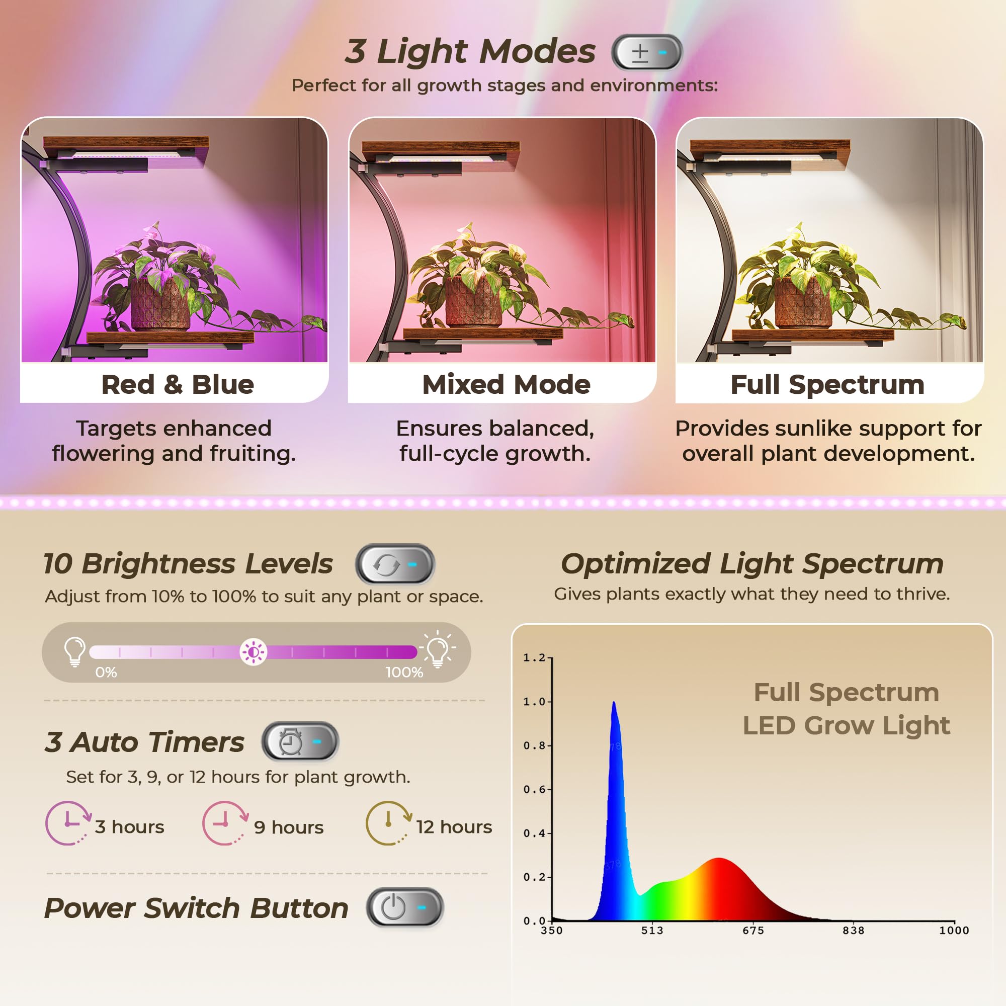 65 Inch 9-Tier Plant Stand with Grow Light