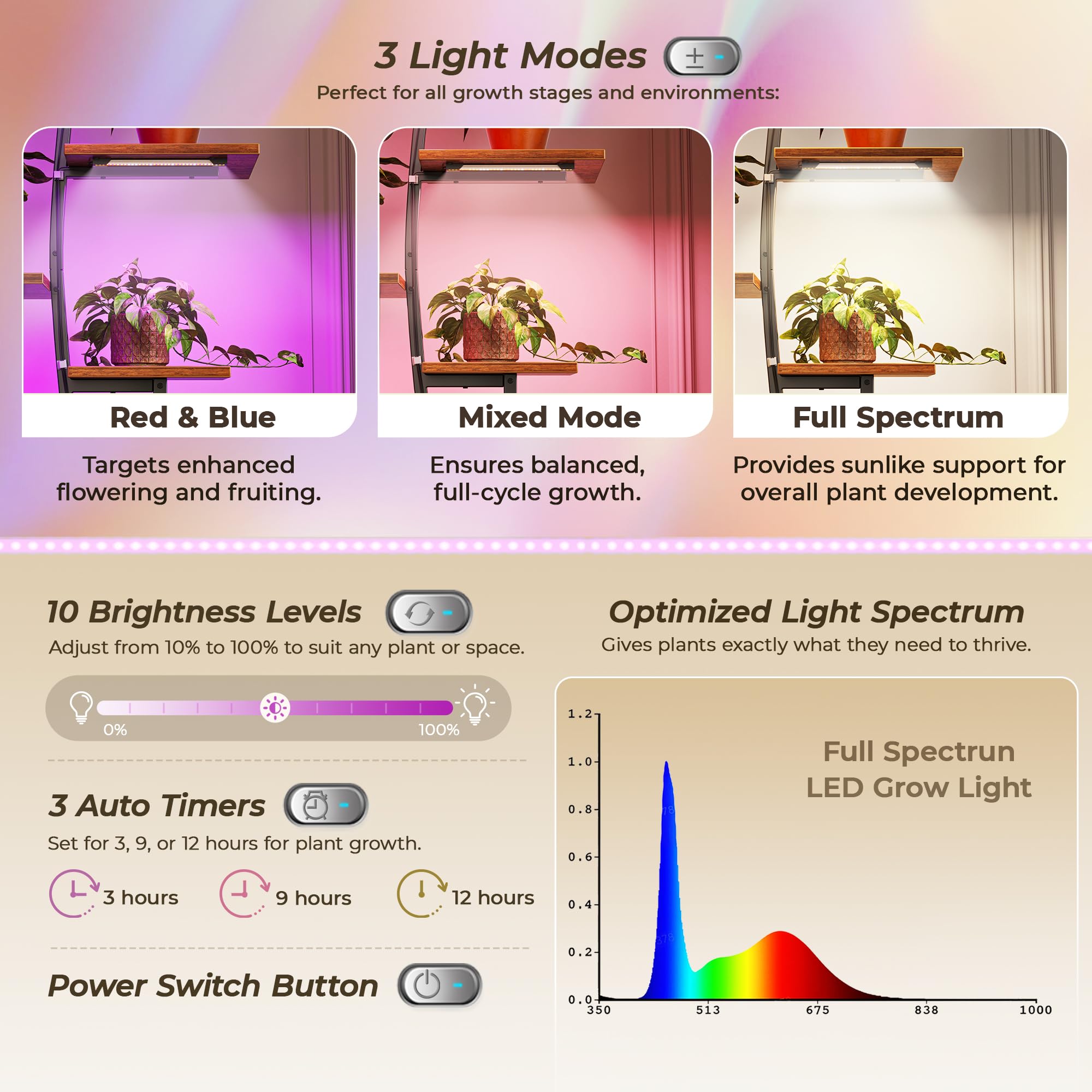 62 Inch 8-Tier Plant Stand with Full Spectrum LED Grow Lights